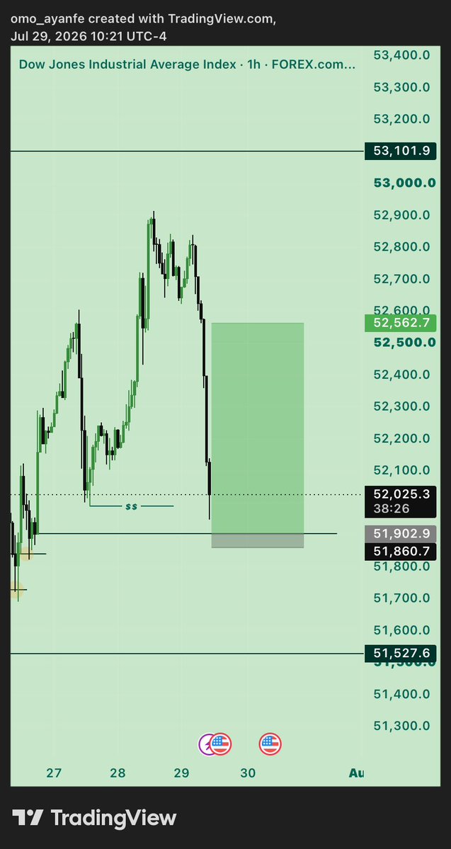 TProfesion11315's tweet photo. $US30
Buy 15RR
GOD OF FULL TP 📊
#1PD #GODWILL🎯 https://t.co/59smI2UDOf