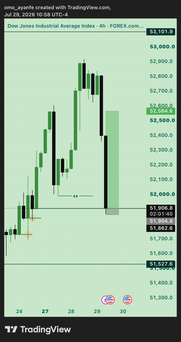 TProfesion11315's tweet photo. $US30
Buy 15RR
GOD OF FULL TP 📊
#1PD #GODWILL🎯 https://t.co/59smI2UDOf