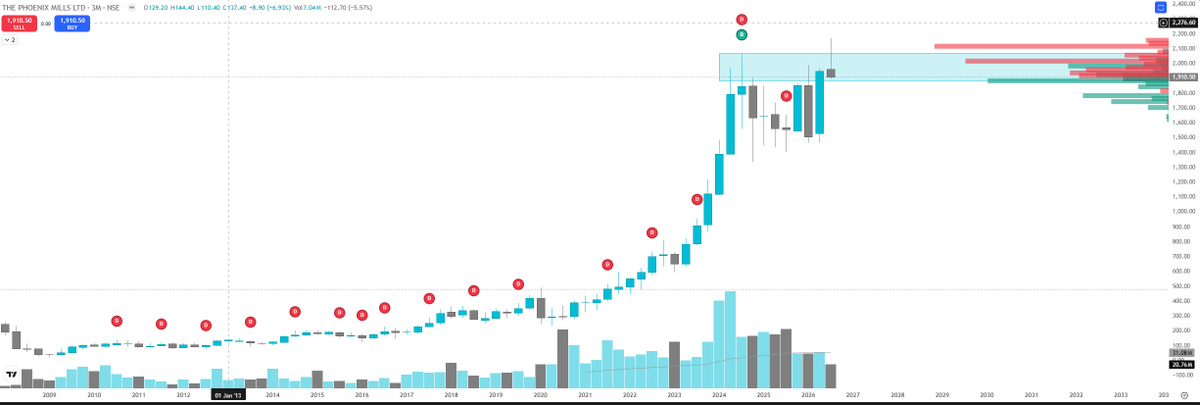 ProfitPattern1 tweet picture
