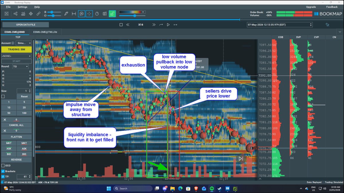 bookmap_pro's tweet photo. “This is the part where the pullback stops looking harmless”
Tomi’s read inside Bruce’s Pilot Program picked up on that shift: price returned into low volume, then sellers started pressing it lower
#brucepilotprogram #pilotprogram https://t.co/1QWVVNdn7S