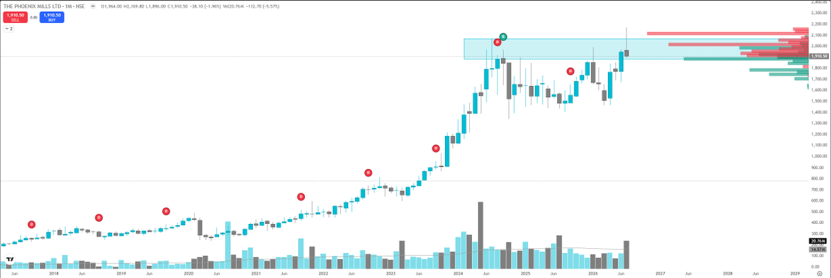 ProfitPattern1 tweet picture