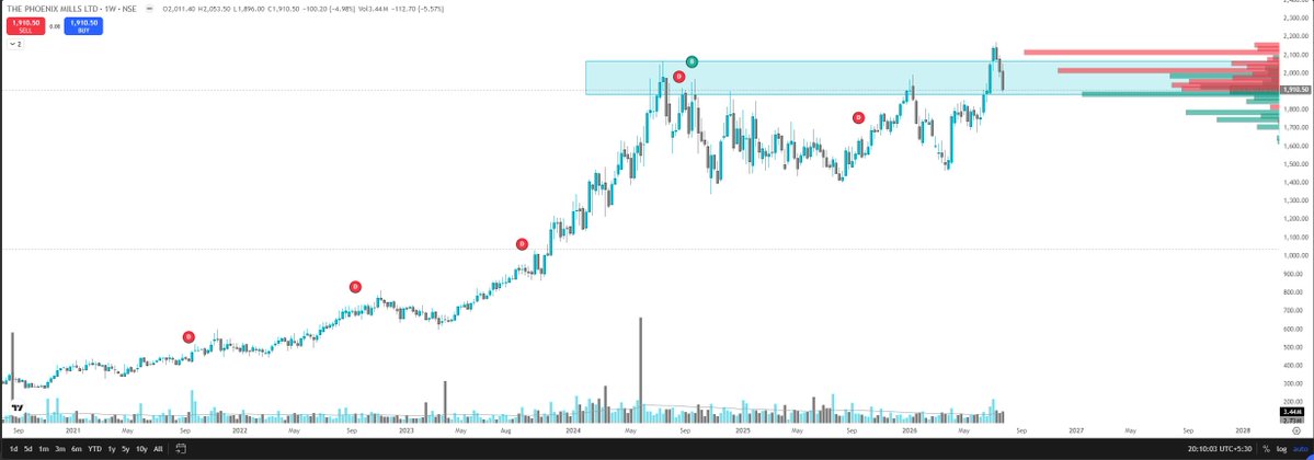 ProfitPattern1 tweet picture