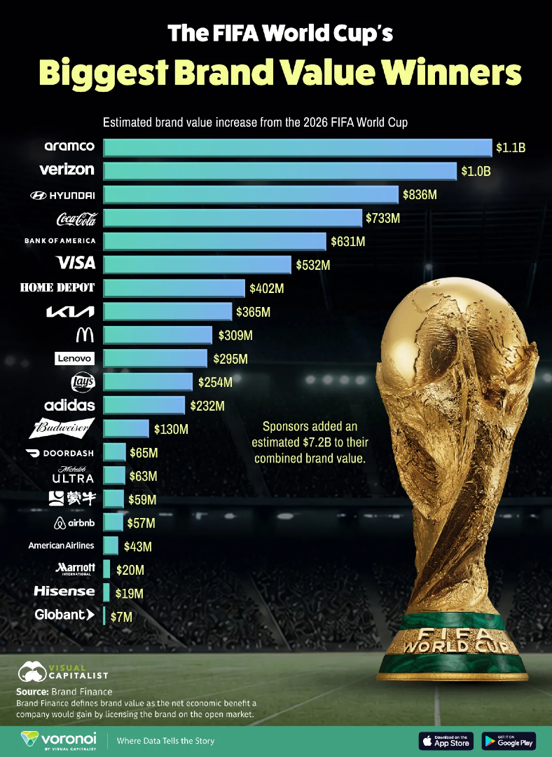 Visual Capitalist tweet media