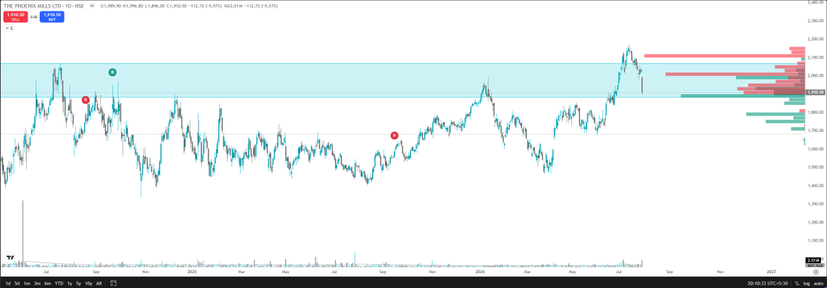 ProfitPattern1 tweet picture