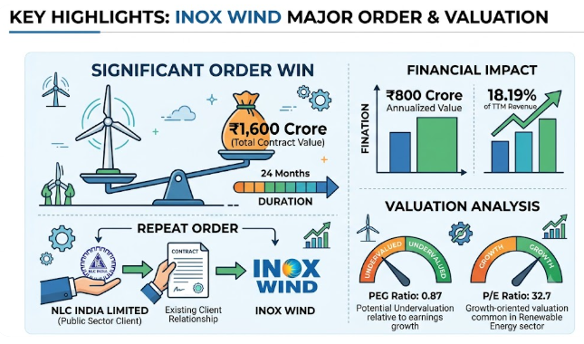Discipline019's tweet photo. #INOXWIND https://t.co/rWDFzpdlHy