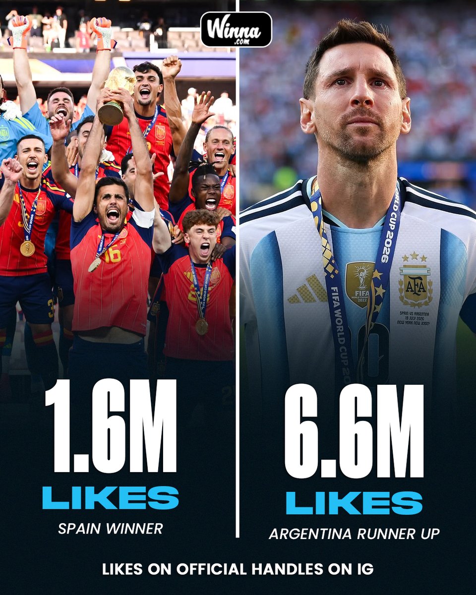Winna F.C. tweet media