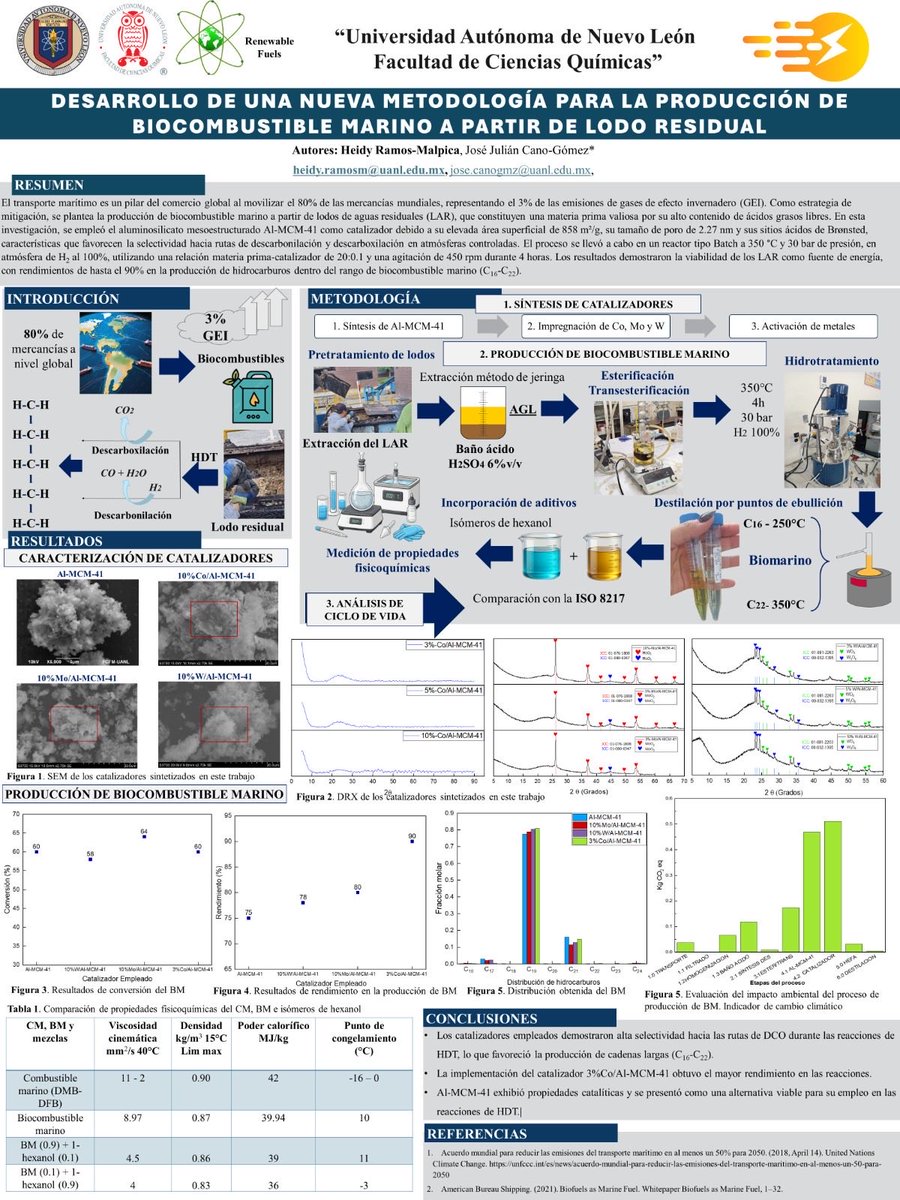 heidyestrr's tweet photo. Título del trabajo: “Desarrollo de una nueva metodología para la producción de biocombustible marino a partir de lodo residual” 

Autores: Heidy Ramos-Malpica, José Julián Cano-Gómez 

@e_sensol  @FCQ_UANL

 #SustainableEnergy
#RenewableEnergies https://t.co/98eGcFTI9Y