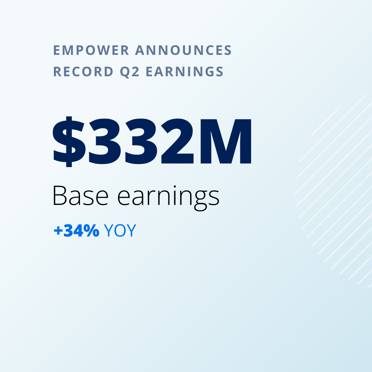 EmpowerToday's tweet photo. Empower reported record second quarter earnings of $332 million, up 34% from the same period in 2025. We surpassed $2.1 trillion in assets under administration and also announced an agreement to acquire Milliman's retirement administration business. 

Learn more: https://t.co/XQ1Qq4DUb8