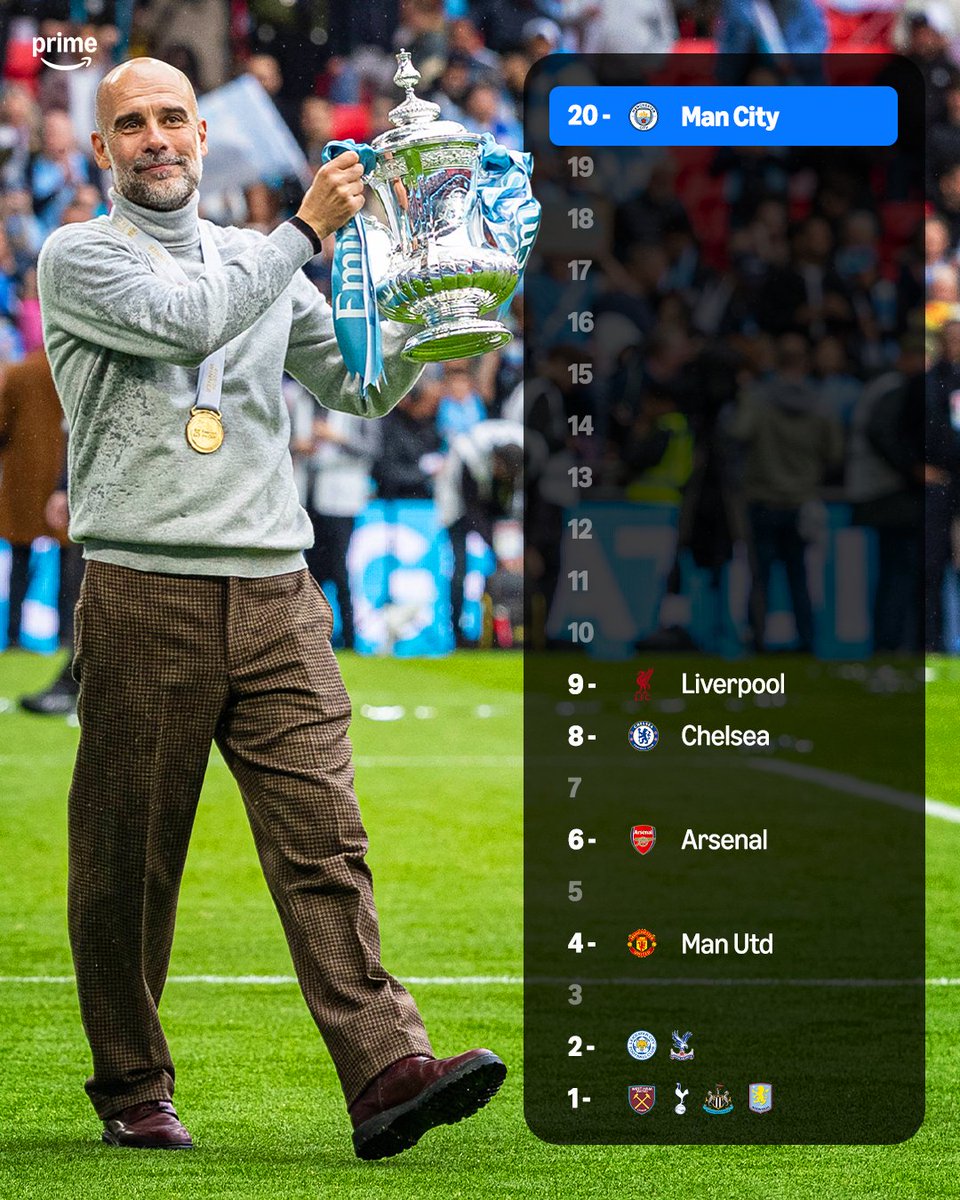 Prime Video Sport UK tweet media