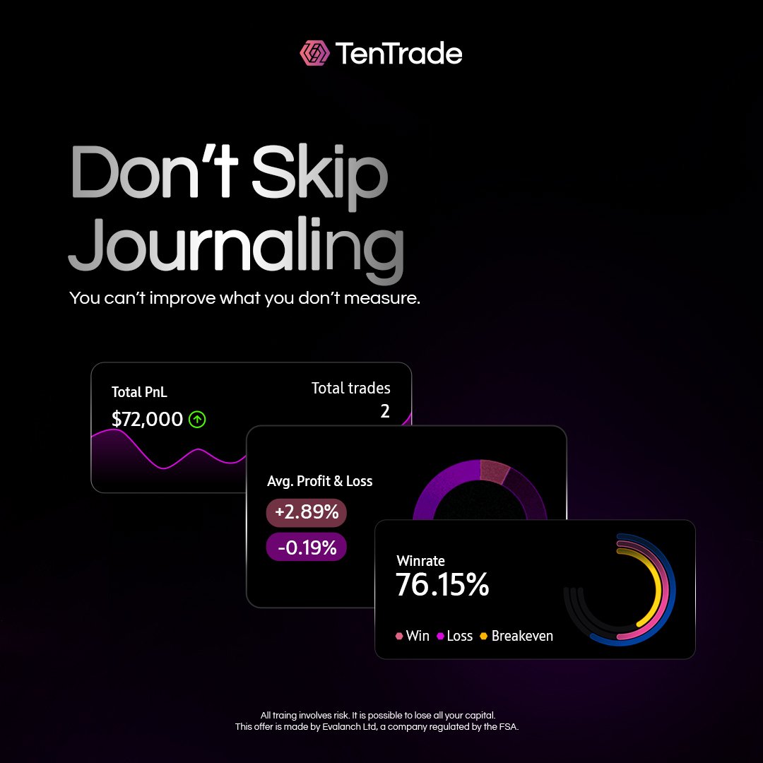 Tentradeafrica's tweet photo. 4 habits. 1 goal: don't blow your account
Manage your risk. Don't chase losses. Don't overtrade. Don't skip journaling. Simple rules, but they separate the traders who last from the ones who don't.
Swipe through to learn more
#tentrade #fundedtrader #forexafrica #tradingdiscipline #riskmanagement