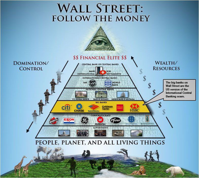 drturtlesouptpt's tweet photo. Real smart money controls trillions in assets, and the game has never changed.

You have two choices:

Either be part of their group or learn to follow their footprints.

Most people fail to do either. https://t.co/XT7qzQWmrE