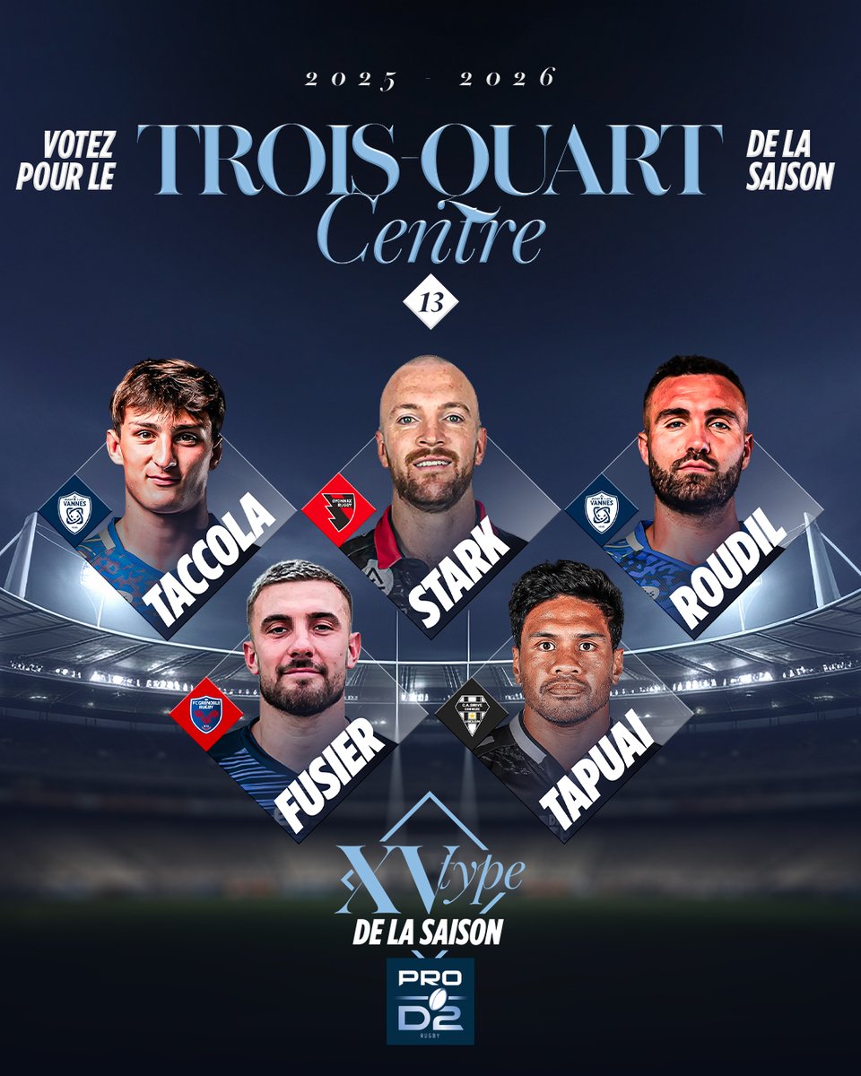 rugbyprod2's tweet photo. Les votes pour le XV type de la saison 2025/2026 de #PROD2 se poursuivent ! 🔥

On continue avec les n°13 👊

Pour voter 👉 https://t.co/NknK85H7bQ https://t.co/5ZJzWKEEpC