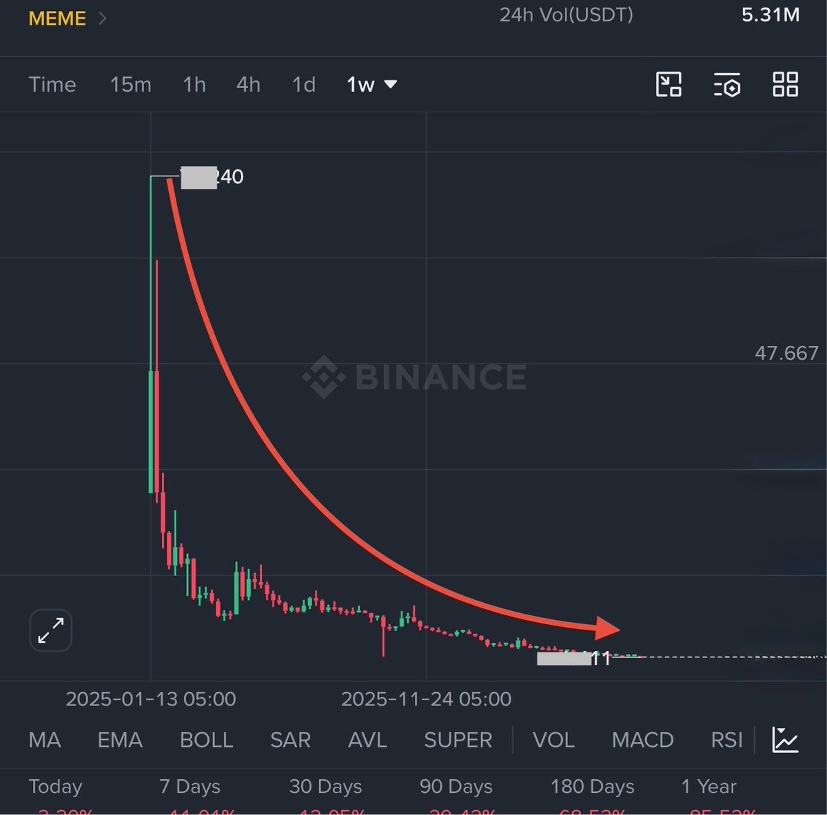 Crypto__Haris's tweet photo. Which chart is this?

One correct answer wins 2 $SOL. https://t.co/aMCjHZK2EQ