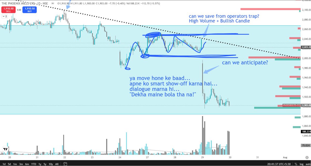 ProfitPattern1 tweet picture