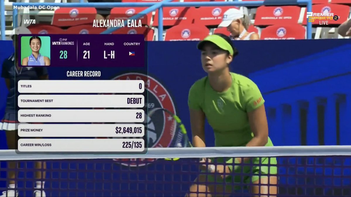OneSportsPHL's tweet photo. LEX DO THIS! 🇵🇭🎾

Filipina tennis star Alex Eala faces a familiar challenge as she takes on defending champion Leylah Fernandez in the Round of 16 of the 2026 Mubadala DC Open. The two last met at the Stuttgart Open, where Fernandez came away with a straight-sets victory. https://t.co/wu1pQdI4rh