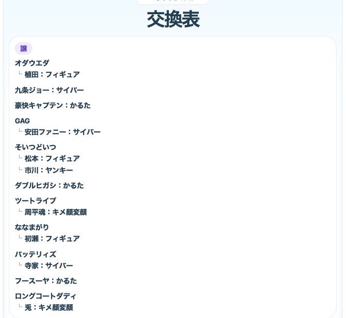 8y_ze's tweet photo. よしもとコレカ 7th Edition 交換

【譲】画像1枚目
【求】画像2枚目

なんば付近での手渡し、または郵送でのお取引が可能です。

お心当たりのある方は、いいねまたはリプライのうえ、DMまでお願いいたします。 https://t.co/wDSaB51ihw