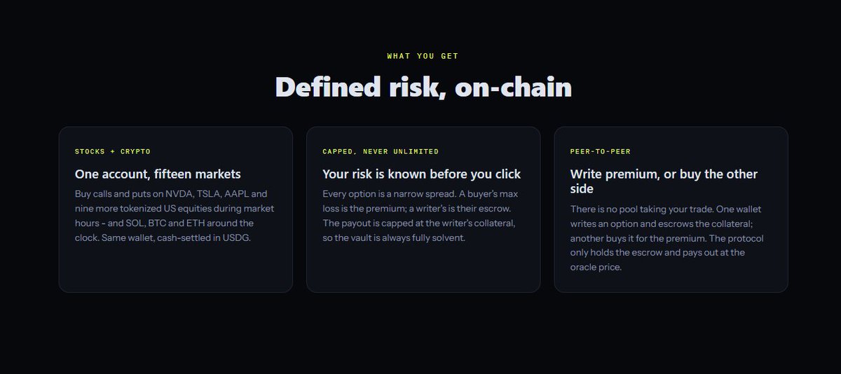 Optifidotcc's tweet photo. Two ways to use $Optifi:

Buy calls/puts → directional bets with defined risk.

Write calls/puts → earn premium from the options you sell.

Everything is fully collateralized and settles cleanly in USDG. No liquidations.

0x231ad953a1009805baf700ee3581e96d0503fecc

https://t.co/YacG29aGkX