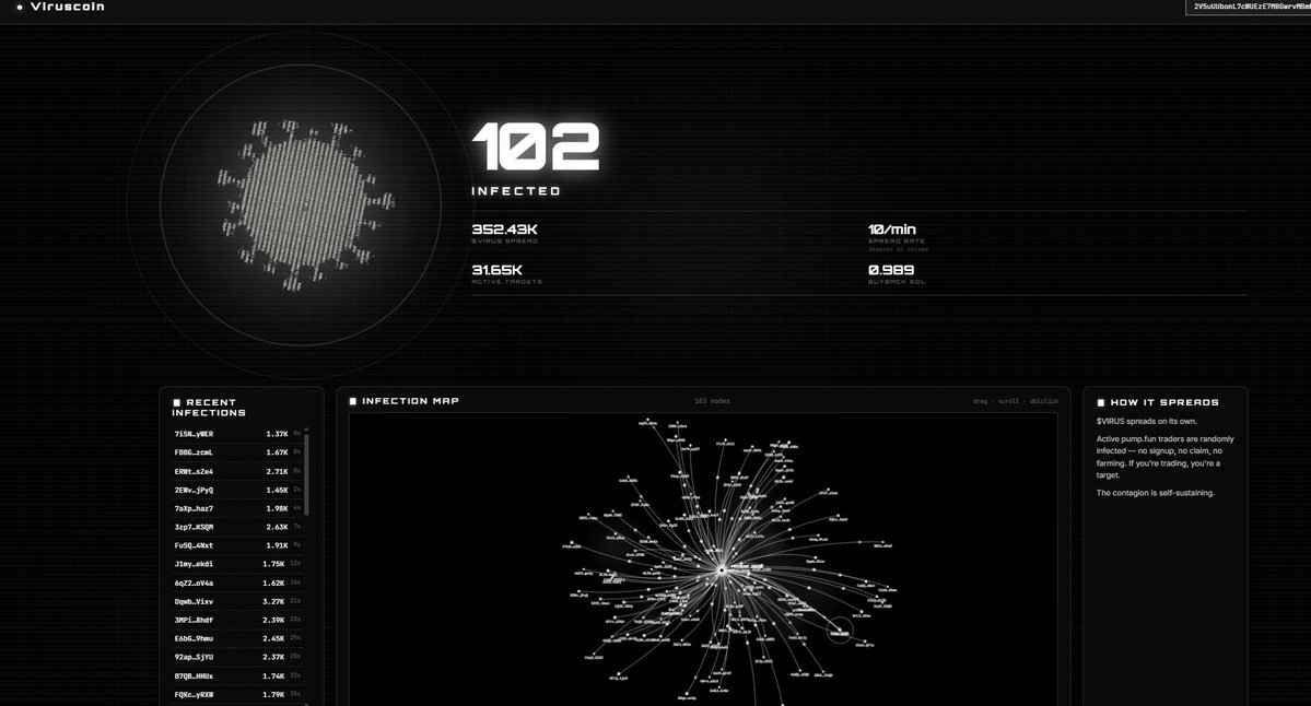zhuktckls's tweet photo. already 100 traders were infected by a $virus https://t.co/UnV5glnmfN
