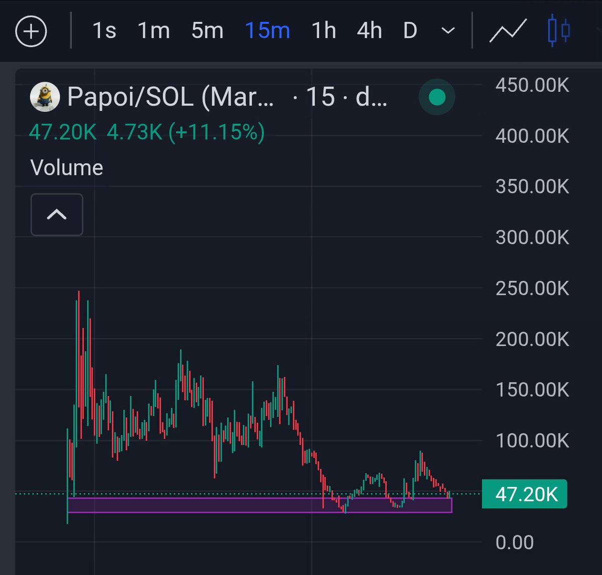 Tojijunior's tweet photo. Come on bounce $Papoi https://t.co/hI4saqusR8