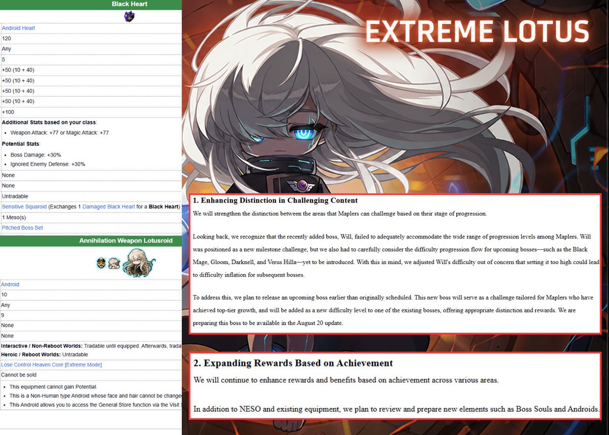 neonbucc's tweet photo. Thank you @MaplestoryU for your decisive response!

A new boss difficulty tailored exclusively to endgame players is coming on August 20!

To me this is obviously Extreme Lotus that I previously suggested, which is the only boss that can truly challenge 150M+ CP players, and provide adequate rewards, such as the Pitched Boss set Android Hearts!

With Androids also being added, this pretty much confirms it in my opinion.

Extreme Lotus:
Total HP: 1.811 Quadrillion
Level: 285
PDR: 380%
Max Party Members: 1-2

I understand Extreme Lotus is very difficult, so some players believe Chaos Slime will be added instead, but my suggestion also mentioned adjusting the boss level to around 255 and increasing the max party members from 2 to 6.

This would require players to reach level 260+ to deal full damage, and with 6 party members, the 1.8Q HP is not as daunting. 

For reference, the first Hard Will party clear in MSU has a combined 300T/3Min BA, so unless Chaos Slime is released with 3+ Quadrillion HP, it won't be a difficult challenge at all, especially since the boss mechanics are very easy 😂

What MSU truly needs is a stable endgame boss to constantly motivate players to push their CP.

Otherwise players stop spending for upgrades, and equipment loses demand, which is what we're all witnessing now.

Also, adjusting the max party size is great for future balancing purposes. MSU can gradually reduce it back down to 2 to increase the clear difficulty as needed.

This way future content that enhance player's damage can be released without much worry, such as guild skills, updated class skills, and even newer classes.

So if Extreme Lotus is released, as long as the reward pool of existing bosses aren't diminished, it will be a welcomed addition in my opinion. 

Although I may not be able to clear it, I'm still excited to try the new updated version on Hard Mode!

If I'm wrong and Chaos Slime does get released instead, then I just hope it will have sufficiently high enough HP!

Overall, I'm happy MSU is listening to our feedback and willing to make changes to enhance the gameplay for the entire player base. I really appreciate it!

@nexpacetime @TowelHolderA