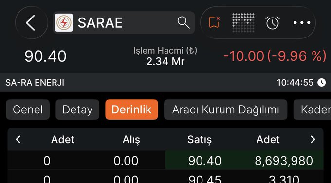 Gayky_ku's tweet photo. #SARAE 

Tera konsorsiyum olduğu arzlara bidaha girmiyoruz 

Bırakın çalıp oynasınlar yatırımcı güveniyor adamlar saplıyor  bize 

Katılmayın mi talep az gelsin bidaha böyle şeyler yapmasınlar https://t.co/d80S3HzzHt