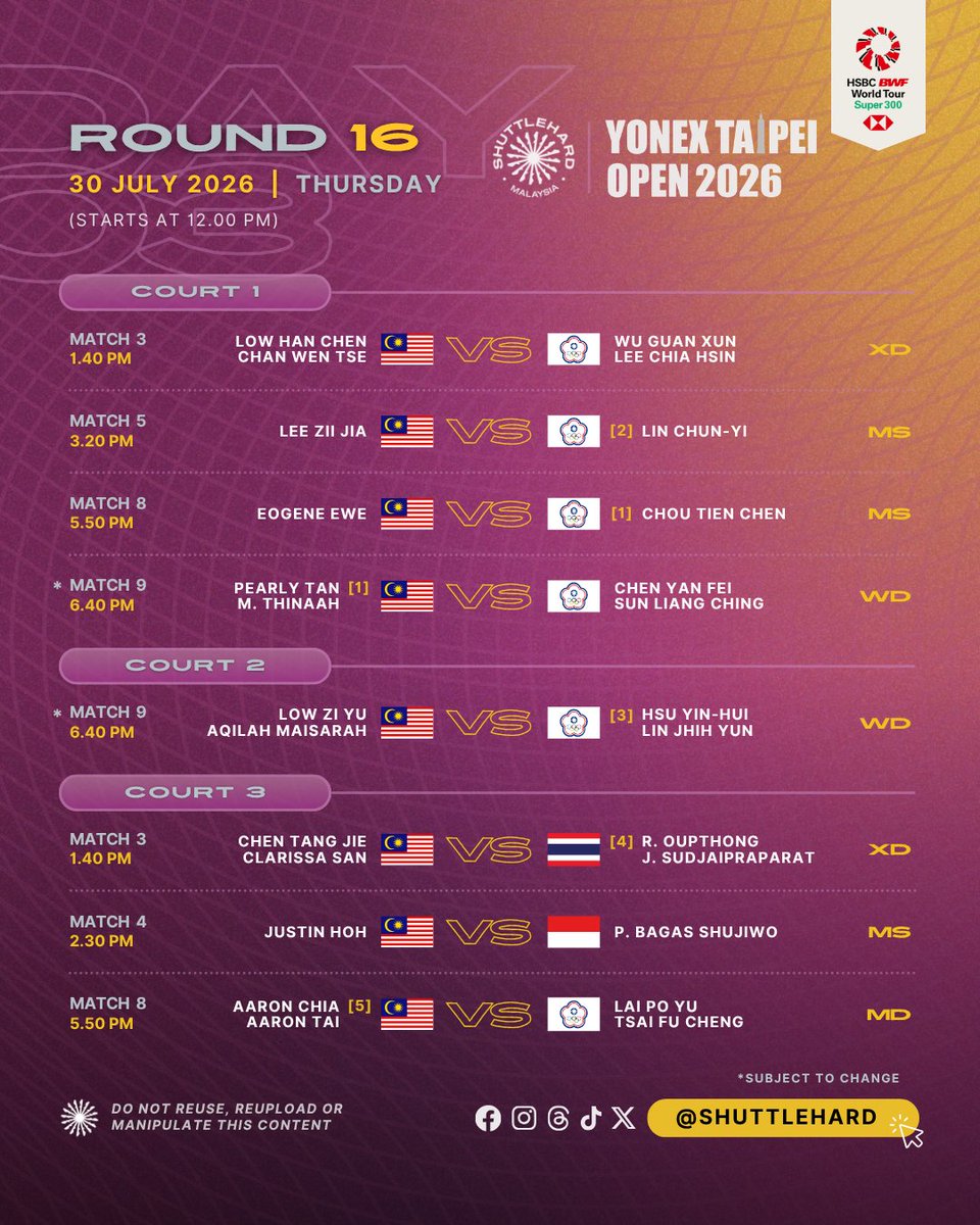 ShuttleHard's tweet photo. Jadual Perlawanan #TaipeiOpen2026
Hari Ketiga | Pusingan Kedua

🕘 Bermula 12.00 Tengah Hari
▶️ YouTube BWF TV 

0️⃣6️⃣ daripada 0️⃣8️⃣ wakil #BadmintonMalaysia 🇲🇾 di R16 akan menentang wakil Tuan Rumah di Taipei Arena.

0️⃣2️⃣ Beregu Campuran negara bakal memulakan pemburuan slot Suku Akhir pada hari Khamis 💪

#YONEXTaipeiOpen 
#UNBRKBL 
#ShuttleHard