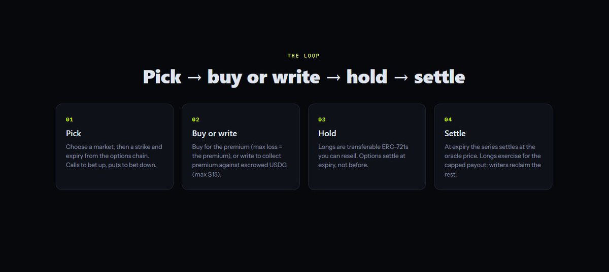 Optifidotcc's tweet photo. Premium income without the usual DeFi headaches.

Write calls or puts on $Optifi and earn the premium.

Your positions are fully collateralized and capped.

Settlement happens in $USDG at the oracle price.

0x231ad953a1009805baf700ee3581e96d0503fecc

https://t.co/GC7jKPgh7a https://t.co/AjJpdfD970