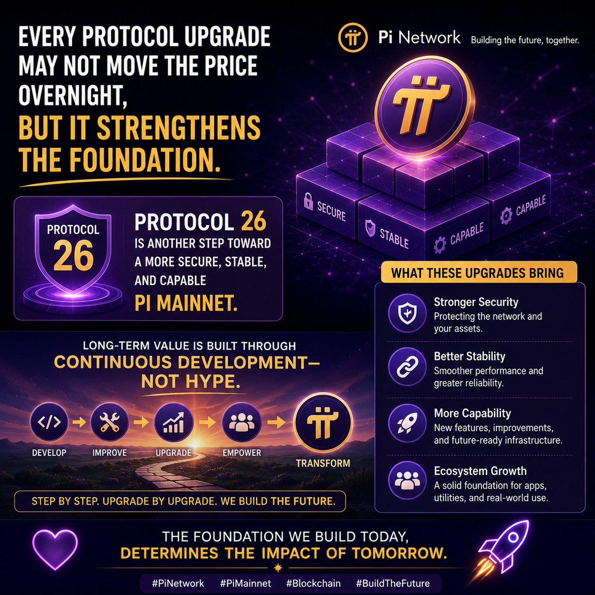Tadotapi123's tweet photo. Every protocol upgrade may not move the price overnight, but it strengthens the foundation. Protocol 26 is another step toward a more secure, stable, and capable Pi Mainnet. Long-term value is built through continuous developmentโnot hype. ๐๐ #PiNetwork #PiMainnet #Blockchain https://t.co/1d5CcomqFr