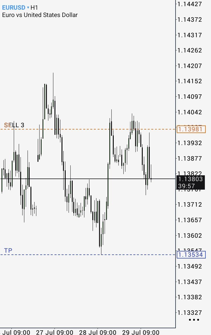 tradecorecap's tweet photo. The market has whipped me today. Only one left standing..

hold or close. ?? https://t.co/h6PaOyU8TB