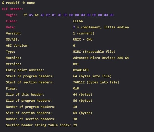 mqst_'s tweet photo. 🌠 Linux Deep Dive: How does Linux start a process

Blog: https://t.co/paqe7OjrZN https://t.co/zLlDPjoub5
