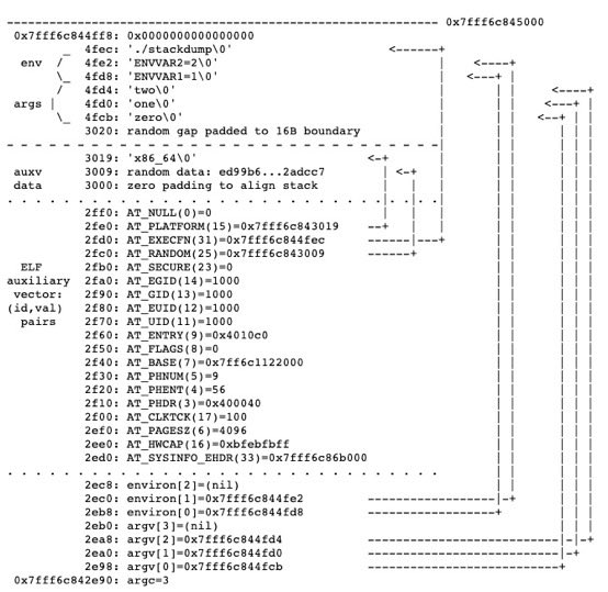 mqst_'s tweet photo. 🌠 Linux Deep Dive: How does Linux start a process

Blog: https://t.co/paqe7OjrZN https://t.co/zLlDPjoub5