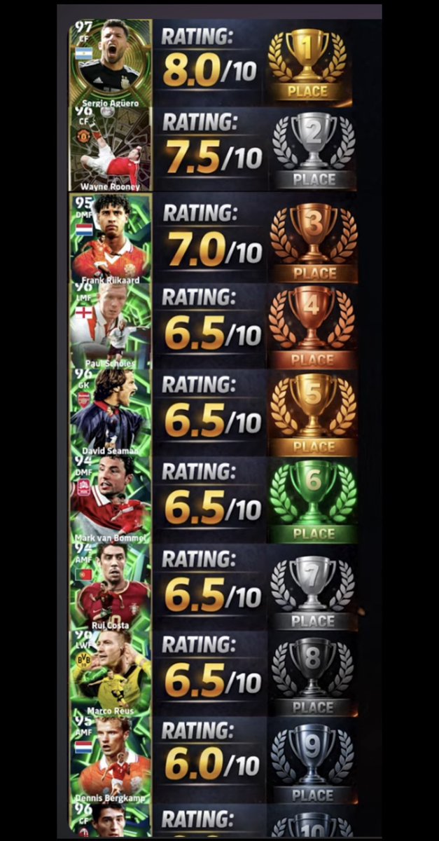 I_am_HIM963's tweet photo. Perfect ranking from @mednasah_ 
Rijkaard is 🔥🔥 https://t.co/un5vsoiydB