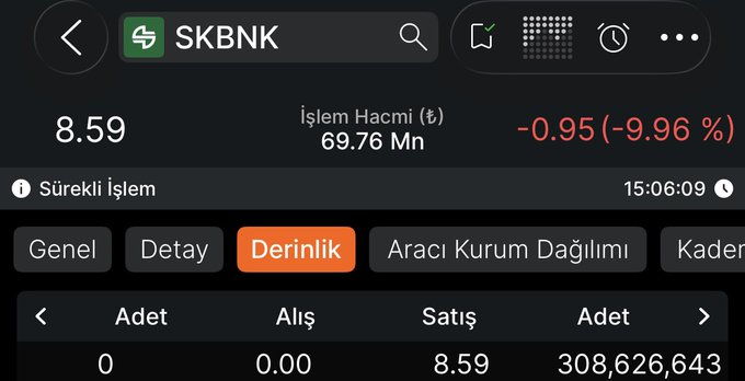 Gayky_ku's tweet photo. Şeker de ceza yiyen arkadaşları batırmaya yönelik bir operasyon olmuş belli ki 

Bunların babaları da borsacıydı  adamın çocuklarına yapılan akdereye yapılmıştı zamanında hatırlayanlar bilir  

#SKBNK  Allah hem yatırımcısının hem oyuncusunun yardımcısı olsun https://t.co/QQPqEmH8Sr