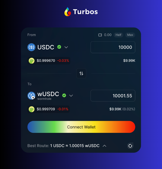 Turbos_finance's tweet photo. 10,000 USDC → 10,001.55 wUSDC

Price impact: <0.01%

Smart routing on Turbos finds the best rate across all available liquidity, so every swap is as capital-efficient as possible ⚡

👉 https://t.co/o6K6JYTURh https://t.co/E86jNfhwlk