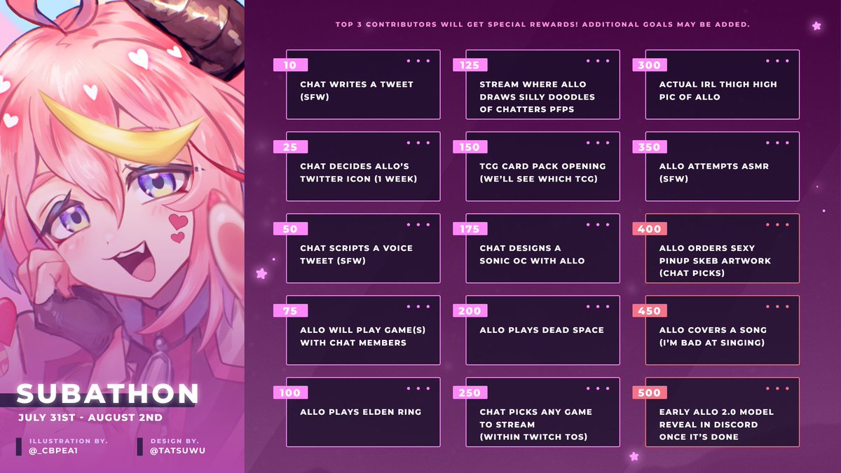 maxwellallocer's tweet photo. Baby's first Subathon Schedule + Goals! Make sure you tell all your friends, it'll be wild!🤭

💖 31st July - Day 1
💖 1st August - Day 2
💖 2nd August - Day 3

5AM PST | 8AM EST | 2PM CET ~
2PM PST | 5PM EST | 11PM CET https://t.co/6gMnJpN6un
