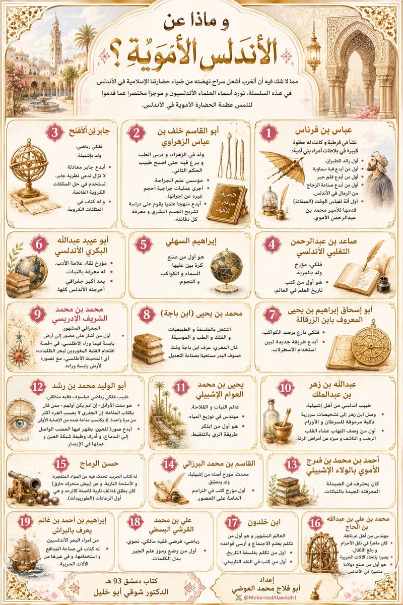 MohamedAlawadh1's tweet photo. و ماذا عن الأندلس الأموية؟
العلماء الأندلسيون، و موجزا مختصراً عما قدموا: https://t.co/Wc7VhoBguZ
