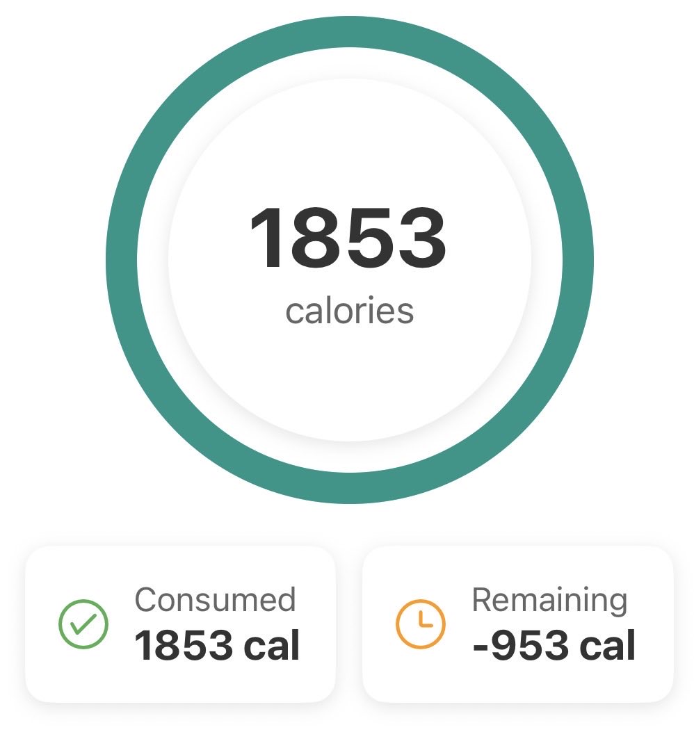 cosmikkoon51's tweet photo. 7/28
Not a good day AT ALL. Got major munchies at night. Can’t decide whether or not I’ll be fasting today

P┆90 , C┆ 271 , F┆44 https://t.co/xebaXtZXPk