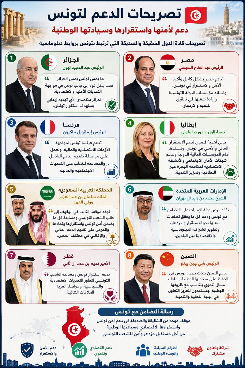 AHCENECHARABI's tweet photo. @chchch05 @ahafsidz 😂 😂 😂 انت باين عليك من الاوباش اتباع المرزوقي الحمروووكي الخبيث
اعطونا رد من ردودكم على هؤلاء الرؤساء
لكن رد تبون وموقفه قعدكم على خازوق https://t.co/IdE32xg1Qk