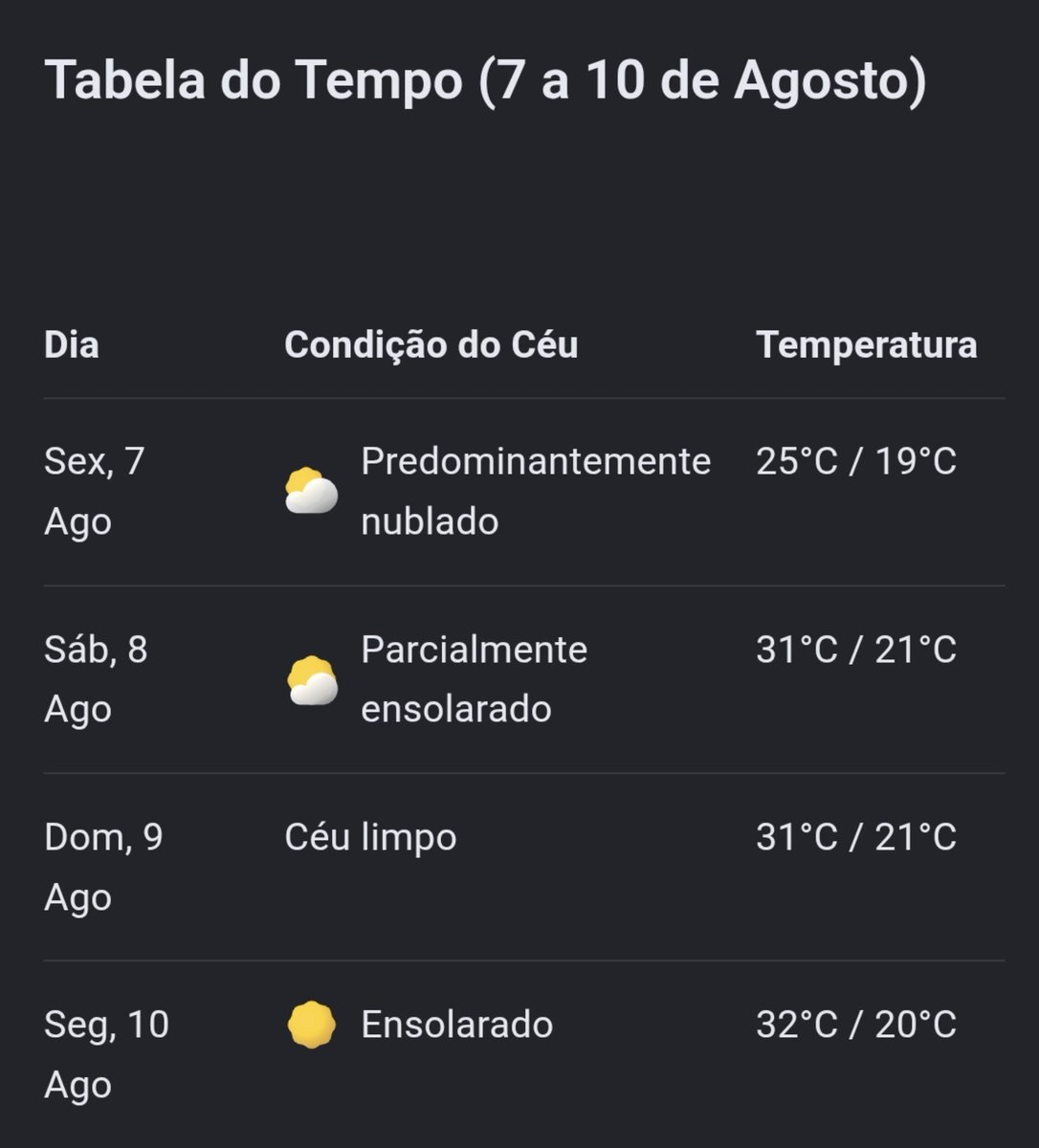ellisenna_'s tweet photo. Calor no RJ...domingo então https://t.co/XVaaZJ7dU8