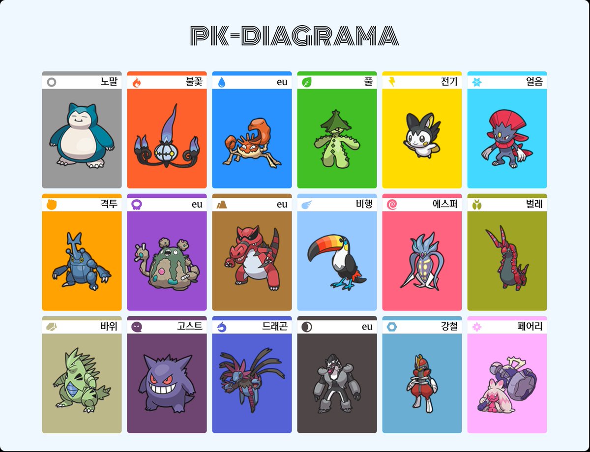 younggoatboyy's tweet photo. Meus pokémons favoritos de cada tipo: https://t.co/k2zzSh9vZm