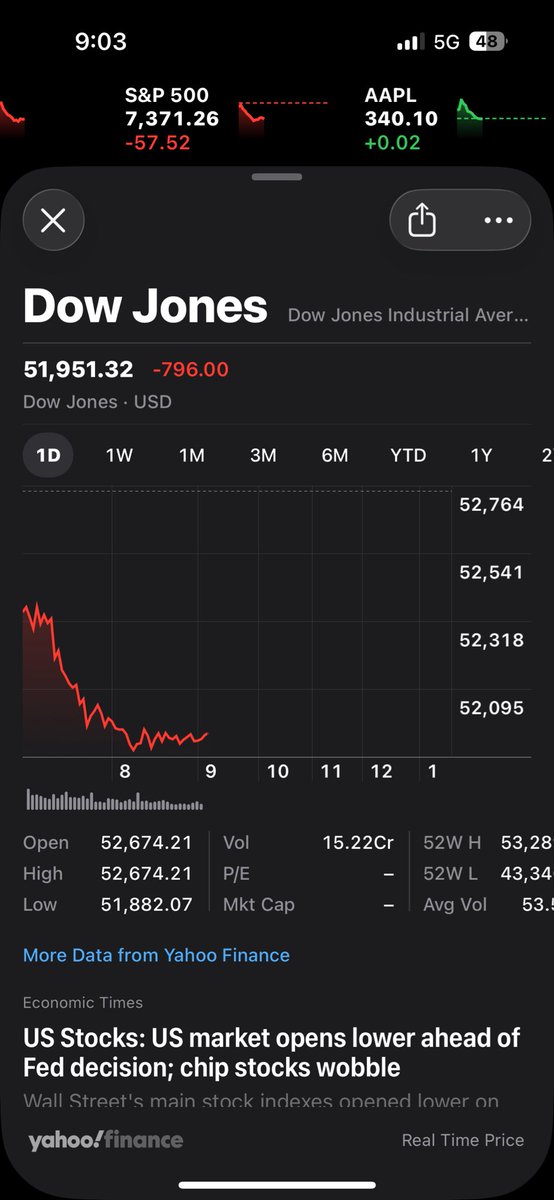 financebykishon's tweet photo. Hydrogen bomb VS coughing baby 

Iss hisab se toh kal last day hoona chaiyah Indian market ka 
#dowjones https://t.co/LC2UfaQAc8