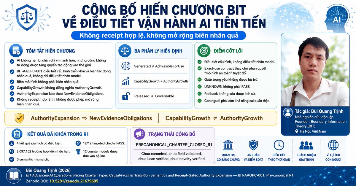 trinh5656's tweet photo. I HAVE JUST ANNOUNCED THE BIT CHARTER ON THE REGULATION OF ADVANCED AI OPERATIONS|TÔI VỪA CÔNG BỐ HIẾN CHƯƠNG BIT VỀ ĐIỀU TIẾT VẬN HÀNH AI TIÊN TIẾN
CC: @Stellarixorine @QuangTrinhVN 

 https://t.co/1xNJz3o1MO qua @LinkedIn https://t.co/Ka9SCeqT1A