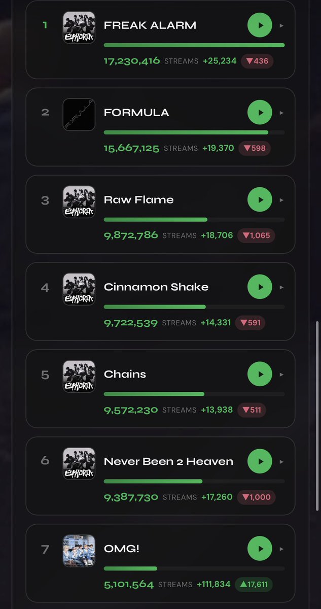 ald1_streams's tweet photo. ALD1 Melon Streams 
Credits to @mniiowon 💖

#ALPHADRIVEONE #ALD1 https://t.co/XTtCbiIlAh