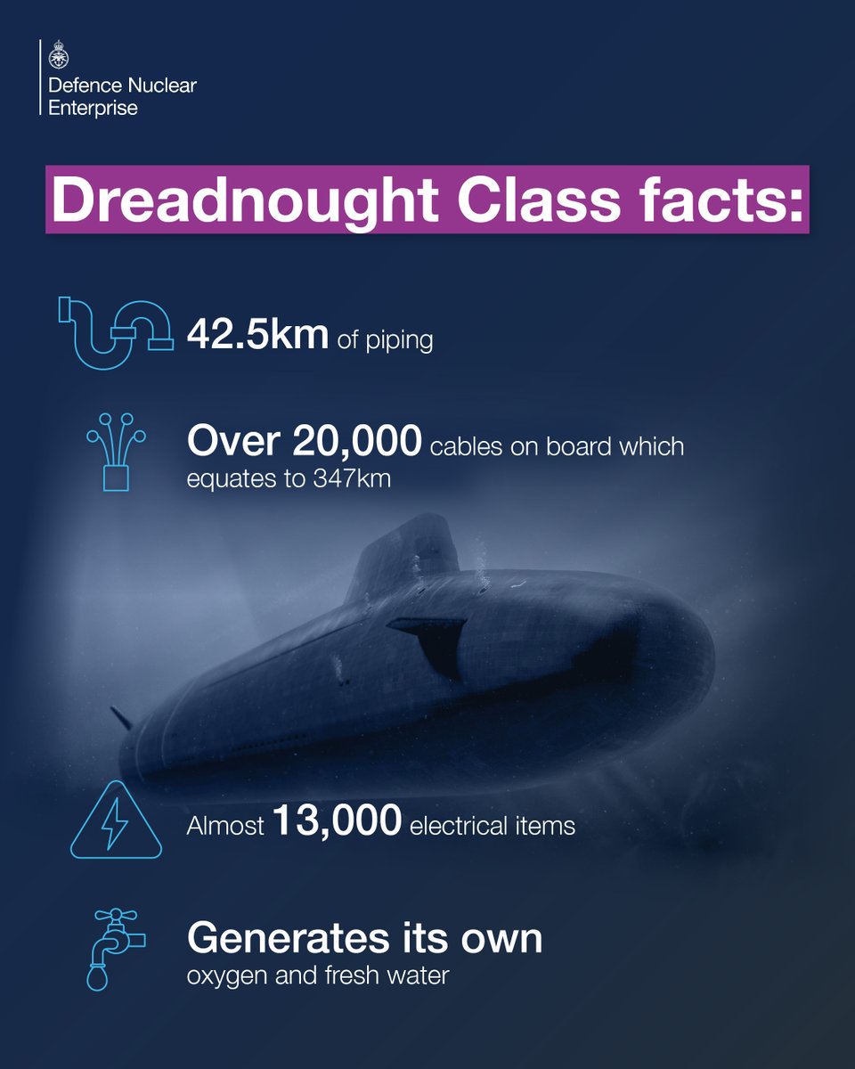 DNE_mod's tweet photo. #Dreadnought is a true national endeavour 🇬🇧.  

Together government and industry are working to deliver one of the most complex programmes ever undertaken by the UK.

Learn more: https://t.co/NA7eVgQEi7 https://t.co/0HquZOpVAf