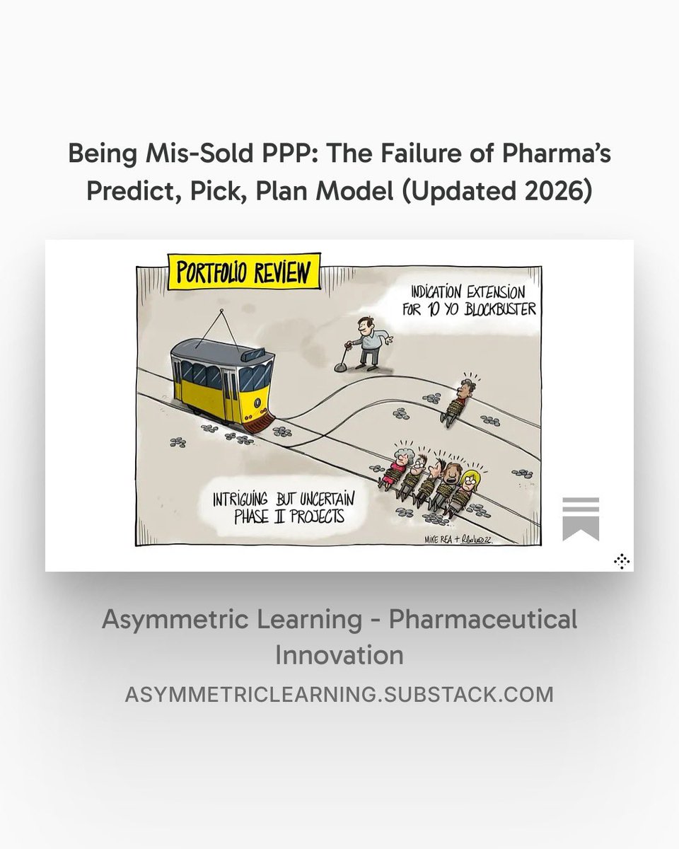 ThenIf_'s tweet photo. “Why “pick” doesn’t work either

Picking assumes someone, somewhere, is good enough at picking preclinical/ pI assets to be worth listening to. They aren’t, and the industry now has better data than it did in 2022 to confirm it. Pick a programme today and you are, on average, worse positioned to be right than a team was a decade ago. That’s not a data problem. It’s a process problem wearing a data costume.”
https://t.co/nGxFGr3MO5