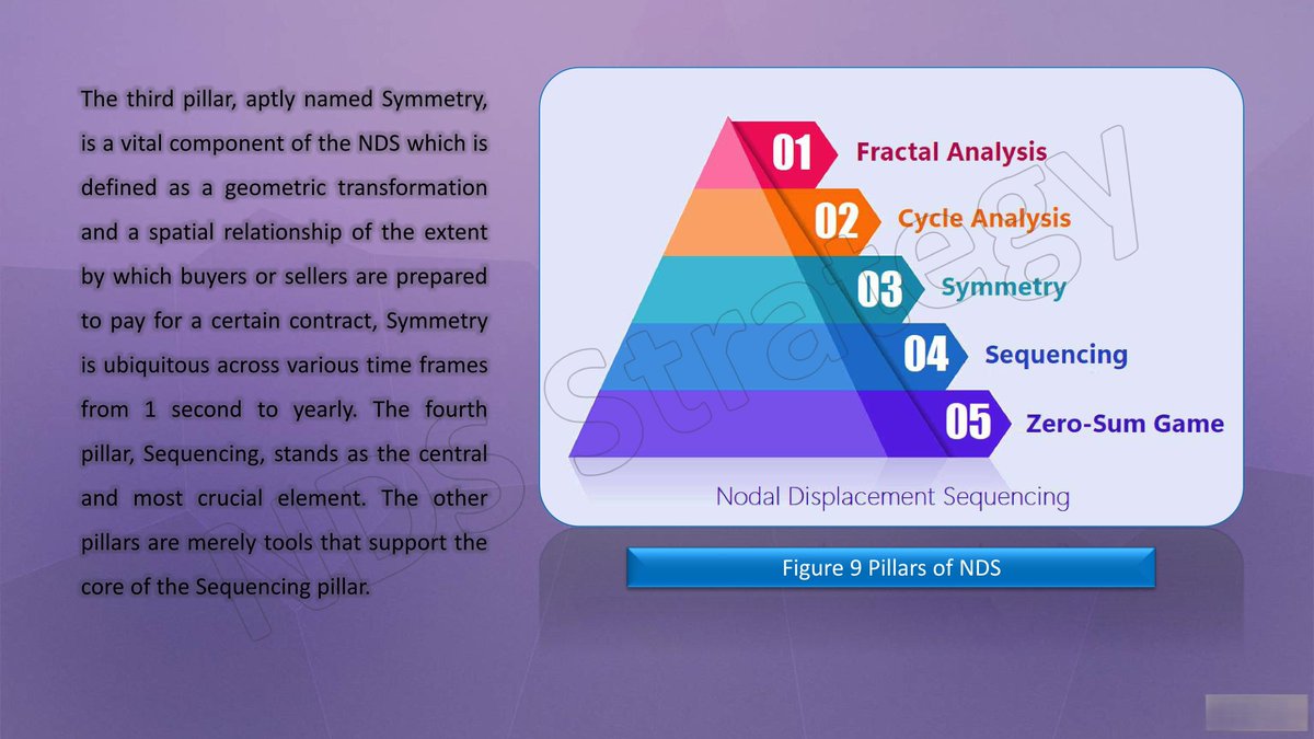 ApexNodeFX's tweet photo. NODAL DISPLACEMENT SEQUENCING

#ApexNodeFX     #Forex     #GoldTrading     #DayTrading     #ForexSignals     #Options     #TechnicalAnalysis https://t.co/UvQ1dflXfJ