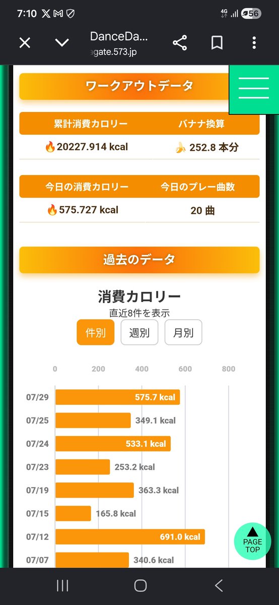 gucchi3536's tweet photo. 健康DDR（息切れしながら） https://t.co/McmfHcxfdL