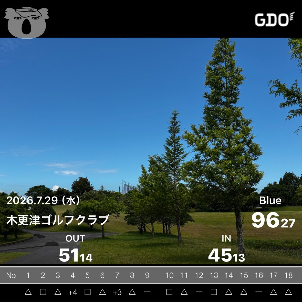 gaahi's tweet photo. 週の真ん中水曜日
前半は久々に昔のエースドライバーを使ってみたら、右へ左へと大暴れ💦
後半、ドライバー戻したら何とかなりました🤣
やはり道具はコロコロ変えるべきではないですね…🫩 https://t.co/7S5IgN6rAB