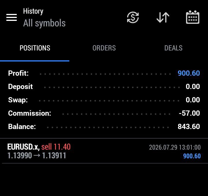 MRJFX_'s tweet photo. 💰 $900+ profit on my GFT $25K Phase 1 account! 📈

Only $70 left to pass Phase 1. Let's see if we can finish it! 🚀

If you're looking to buy a @GoatFunded Trader (GFT) account, check it out here 👇
🌐   https://t.co/wPGTLCAoaW

🎁 Use Code: MRJ 

#PropFirm #FundedTrader #Trading #Forex #GFT