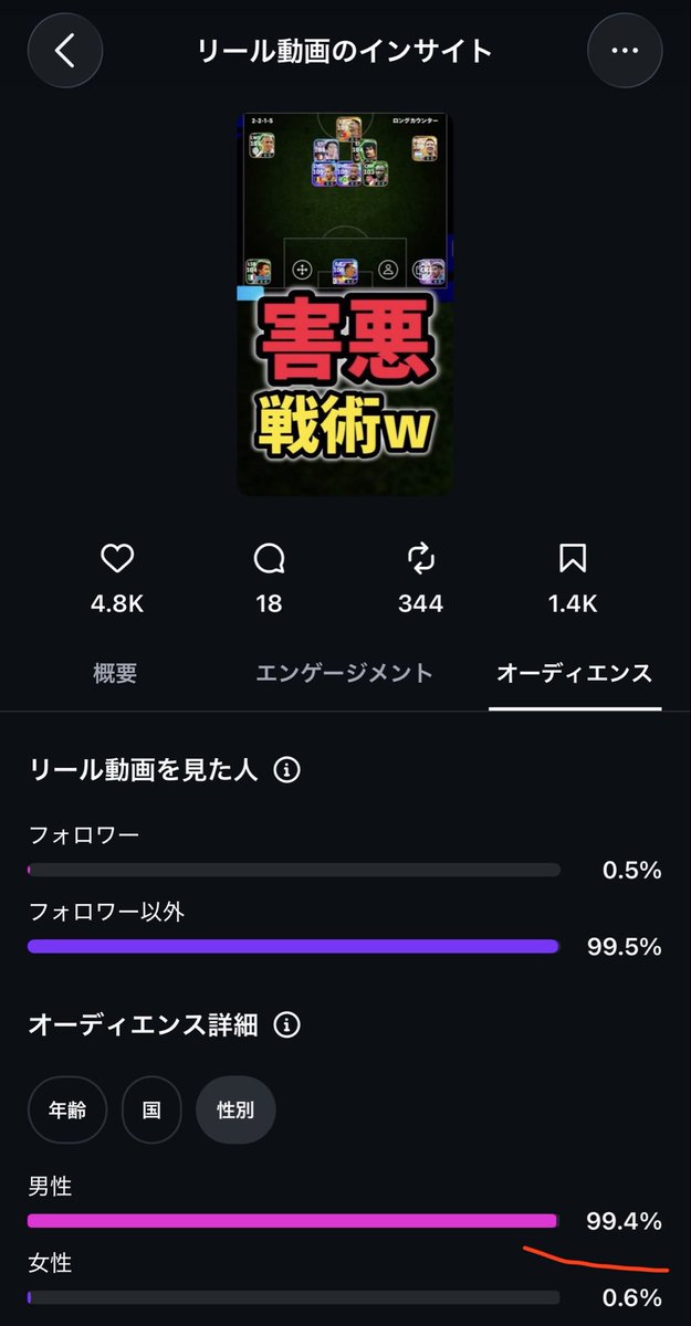 efoot_oimonkey's tweet photo. 俺のインスタ男しか見てないwww https://t.co/9Ei91Z2jzn